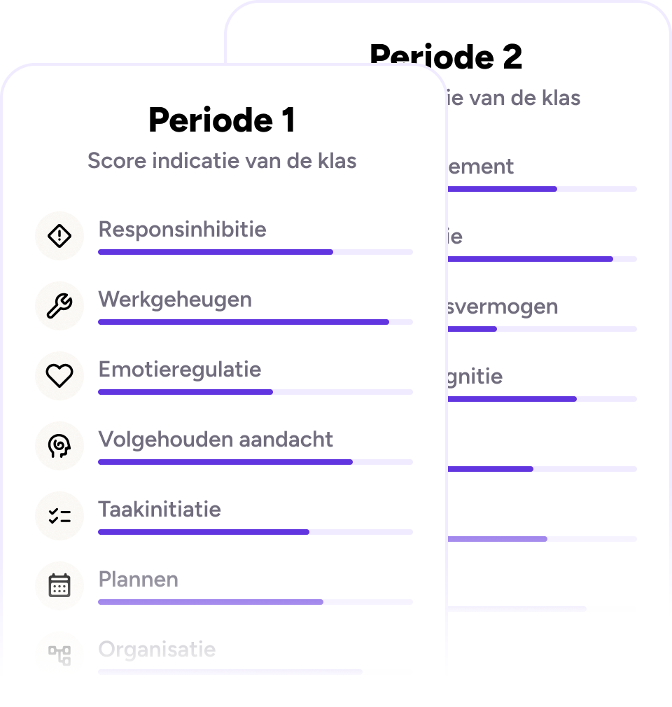 Uitgelichte foto met studentontwikkeling grafiek