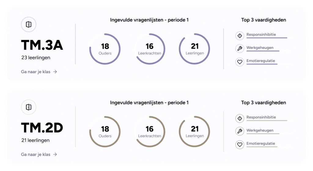Een visualisatie van de klassenscore binnen de Crelo omgeving.