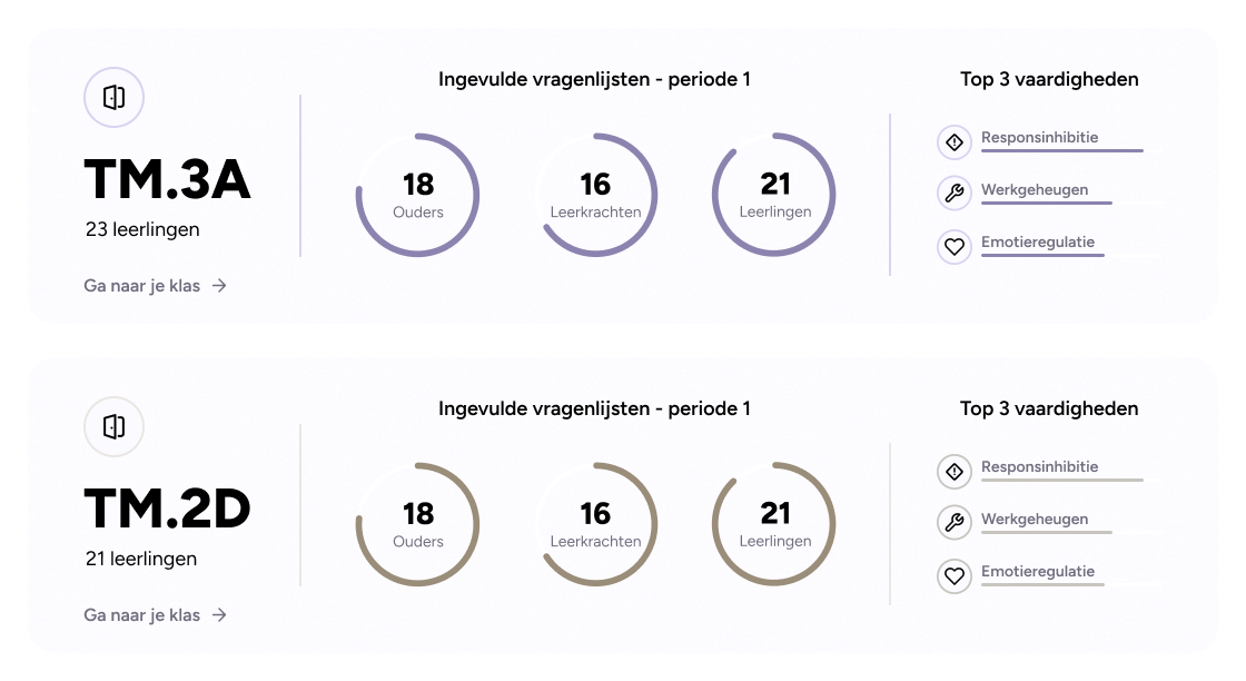 Een visualisatie van de overzichtspagina (leerkracht) van de Crelo omgeving.
